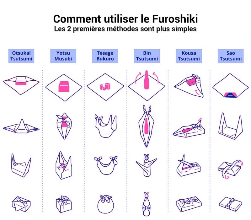 Furoshiki gris pailleté emballage cadeau en tissu réutilisable Creakiwi